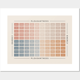 Mood Meter | American English Posters and Art